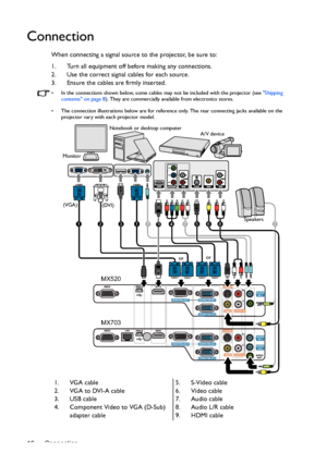 Page 16Connection 16
Connection
When connecting a signal source to the projector, be sure to:
1. Turn all equipment off before making any connections.
2. Use the correct signal cables for each source.
3. Ensure the cables are firmly inserted.
•  In the connections shown below, some cables may not be included with the projector (see Shipping 
contents on page 8). They are commercially available from electronics stores.
•  The connection illustrations below are for reference only. The rear connecting jacks...