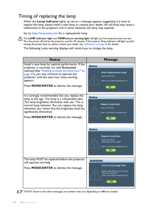 Page 48Maintenance 48
Timing of replacing the lamp
When the Lamp indicator lights up red or a message appears suggesting it is time to 
replace the lamp, please install a new lamp or consult your dealer. An old lamp may cause a 
malfunction in the projector and in some instances the lamp may explode. 
Go to http://lamp.benq.com for a replacement lamp.
The LAMP indicator light and TEMPerature warning light will light up if the lamp becomes too hot. 
Turn the power off and let the projector cool for 45 minutes....