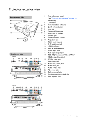 Page 9Introduction 9
Projector exterior view
1. External control panel
(See Controls and functions on page 10 
for details.)
2. Lamp cover
3. Vent (heated air exhaust)
4. Quick-release button
5. Lens cap
6. Focus and Zoom ring
7. Vent (cool air intake)
8. Speaker grill
9. Front IR remote sensor
10. Projection lens
11. RS232 control port
12. RJ45 LAN input jack
13. USB Mini-B port
14. Rear IR remote sensor
15. HDMI-input port
16. RGB signal output jack
17. RGB (PC)/Component Video (YPbPr/ 
YCbCr) signal input...