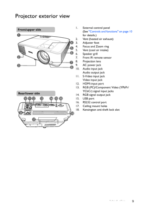 Page 9Introduction 9
Projector exterior view
1. External control panel
(See Controls and functions on page 10 
for details.)
2. Vent (heated air exhaust)
3. Adjuster foot
4. Focus and Zoom ring
5. Vent (cool air intake)
6. Speaker grill
7. Front IR remote sensor
8. Projection lens
9. AC power jack
10. Audio input jack
Audio output jack
11. S-Video input jack
Video input jack
12. HDMI-input port
13. RGB (PC)/Component Video (YPbPr/ 
YCbCr) signal input jacks
14. RGB signal output jack
15. USB port
16. RS232...