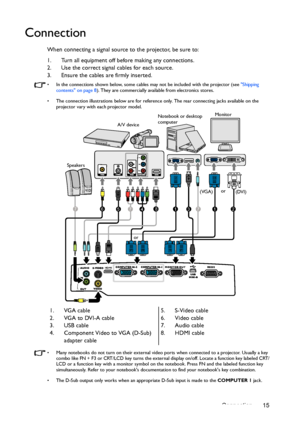 Page 15Connection 15
Connection
When connecting a signal source to the projector, be sure to:
1. Turn all equipment off before making any connections.
2. Use the correct signal cables for each source.
3. Ensure the cables are firmly inserted.
•  In the connections shown below, some cables may not be included with the projector (see Shipping 
contents on page 8). They are commercially available from electronics stores.
•  The connection illustrations below are for reference only. The rear connecting jacks...