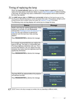 Page 47Maintenance 47
Timing of replacing the lamp
When the Lamp indicator lights up red or a message appears suggesting it is time to 
replace the lamp, please consult your dealer or go to http://lamp.benq.com before installing 
a new lamp. An old lamp may cause a malfunction in the projector and in some instances 
the lamp may explode. 
The LAMP indicator light and TEMPerature warning light will light up if the lamp becomes too hot. 
Turn the power off and let the projector cool for 45 minutes. If the Lamp or...