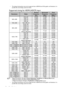 Page 54Specifications 54
•  The timings showing above may not be supported due to EDID file and VGA graphic card limitations. It is 
possible that some timings cannot be chosen.
Supported timing for HDMI (HDCP) input
•  *Supported timing for 3D signal in Frame Sequential, Top Bottom and Side by Side formats.
**Supported timing for 3D signal in Frame Sequential format.
***Supported timing for 3D signal in Top Bottom and Side by Side formats.
•  The timings showing above may not be supported due to EDID file and...