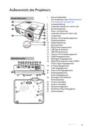 Page 9Einleitung 9
Außenansicht des Projektors
1. Externes Bedienfeld
(Für Einzelheiten siehe Bedienelemente 
und Funktionen auf Seite 10.)
2. Lampenabdeckung
3. Luftschlitze (Auslass für warme Luft)
4. Schnellauslösetaste
5. Fokus- und Zoomring
6. Luftschlitze (Einlass für kühle Luft)
7. Lautsprecher
8. Vorderer IR-Fernbedienungssensor
9. Projektionsobjektiv
10. Objektivabdeckung
11. Stromanschluss
12. RS232 Steuerungsanschluss
13. USB Type-A Anschluss
14. USB Mini-B Anschluss
15. Hinterer...