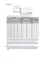 Page 16Aufstellen des Projektors
16
MW621ST
Das Bildseitenverhältnis beträgt 16: 10 und das projizierte Bild 16:10
Wenn Sie beispielsweise eine Leinwand mi t einem Durchmesser von 120 Zoll verwenden, 
liegt der empfohlene Abstand bei 2063 mm, wobei der vertikale Versatz 40 mm beträgt.
Wenn Ihr gemessener Projektionsabstand 3,0 m (3000 mm) beträgt, ist die nächste 
Übereinstimmung in der Spalte  Abstand von Leinwand (mm) 3094 mm. Wenn Sie durch 
die Zeile gehen, sehen Sie, dass eine 180 Zo ll (etwa 4,6 Meter)...