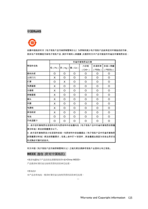 Page 125Warranty and Copyright information
125
22
ÑRoHS
,5