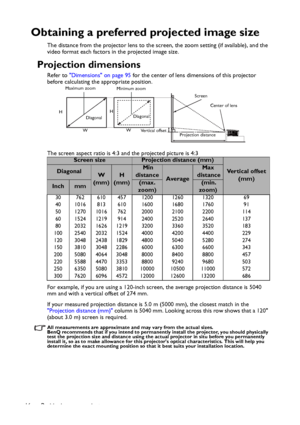 Page 16Positioning your projector 16
Obtaining a preferred projected image size
The distance from the projector lens to the screen, the zoom setting (if available), and the 
video format each factors in the projected image size.
Projection dimensions
Refer to Dimensions on page 95 for the center of lens dimensions of this projector 
before calculating the appropriate position. 
The screen aspect ratio is 4:3 and the projected picture is 4:3
For example, if you are using a 120-inch screen, the average projection...