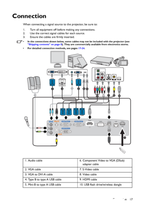 Page 17Connection 17
Connection
When connecting a signal source to the projector, be sure to:
1. Turn all equipment off before making any connections.
2. Use the correct signal cables for each source.
3. Ensure the cables are firmly inserted. 
• In the connections shown below, some cables may not be included with the projector (see 
Shipping contents on page 8). They are commercially available from electronics stores.
• For detailed connection methods, see pages 17-24.
1. Audio cable 6. Component Video to VGA...