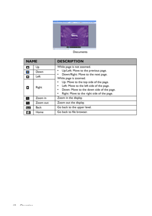 Page 68Operation
68Documents
NAMEDESCRIPTION
UpWhile page is not zoomed.
• Up/Left: Move to the previous page.
• Down/Right: Move to the next page.
While page is zoomed.
• Up: Move to the top side of the page.
• Left: Move to the left side of the page.
• Down: Move to the down side of the page.
• Right: Move to the right side of the page. Down
Left
Right
Zoom inZoom in the display.
Zoom outZoom out the display.
BackGo back to the upper level.
HomeGo back to file browser.
Downloaded From projector-manual.com...