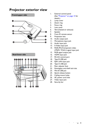 Page 9Introduction 9
Projector exterior view
1. External control panel 
(See Projector on page 10 for 
details.)
2. Lamp cover
3. Zoom ring
4. Focus ring
5. Lens cover
6. Vent (heated air exhaust)
7. Speaker
8. Front IR remote sensor
9. Projection lens
10. Audio output jack
11. Microphone input jack
12. Audio input jack
13. S-Video input jack
14. RGB (PC)/Component video 
(YPbPr/ YCbCr) signal input jack
15. RGB signal output jack
16. HDMI input jack
17. RS-232 control port
18. Type B USB jack
19. RJ45 LAN...