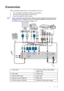 Page 17Connection 17
Connection
When connecting a signal source to the projector, be sure to:
1. Turn all equipment off before making any connections.
2. Use the correct signal cables for each source.
3. Ensure the cables are firmly inserted. 
• In the connections shown below, some cables may not be included with the projector (see 
Shipping contents on page 8). They are commercially available from electronics stores.
• For detailed connection methods, see pages 17-24.
1. Audio cable 6. Component Video to VGA...