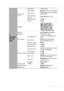 Page 71Operation 71
4. 
SYSTEM 
SETUP: 
Basic
Presentation 
TimerTimer Period 1~240 minutes
Timer DisplayAlways/3 min/2 min/1 min/Never
Timer PositionTop-Left/Bottom-Left/Top-Right/
Bottom-Right
Timer Counting 
DirectionCount Down/Count Up
Sound Reminder On/Off
On/OffYe s/No
Language
Projector 
InstallationFront Table/Rear Table/Rear 
Ceiling/Front Ceiling
Menu SettingsMenu display Time5 secs/10 secs/20 secs/30 secs/
Always
Menu PositionCenter/Top-Left/Top-Right/
Bottom-Right/Bottom-Left
Reminder messageOn/Off...