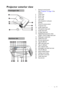 Page 9Introduction 9
Projector exterior view
1. External control panel 
(See Projector on page 10 for 
details.)
2. Lamp cover
3. Zoom ring
4. Focus ring
5. Lens cover
6. Vent (heated air exhaust)
7. Speaker
8. Front IR remote sensor
9. Projection lens
10. Audio output jack
11. Microphone input jack
12. Audio input jack
13. S-Video input jack
14. RGB (PC)/Component video 
(YPbPr/ YCbCr) signal input jack
15. RGB signal output jack
16. HDMI input jack
17. RS-232 control port
18. Type B USB jack
19. RJ45 LAN...