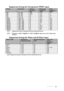 Page 99Specifications 99
Supported timing for Component-YPbPr input
• *Supported timing for 3D signal with Frame Sequential format.
• Displaying a 1080i(1125i)@60Hz or 1080i(1125i)@50Hz signal may result in slight image 
vibration.
Supported timing for Video and S-Video input
*Supported timing for 3D signal with Frame Sequential format.
TimingResolutionVe r t i c a l  
Frequency 
(Hz)Horizontal 
Frequency 
(kHz)Pixel 
Frequency 
(MHz)
480i* 720 x 480 59.94 15.73 13.5
480p 720 x 480 59.94 31.47 27
576i 720 x 576...