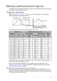 Page 15Positioning your projector 15
Obtaining a preferred projected image size
The distance from the projector lens to the screen, the zoom setting, and the video format 
each factors in the projected image size.
Projection dimensions 
Refer to Dimensions on page 57 for the center of lens dimensions of this projector 
before calculating the appropriate position.
The screen aspect ratio is 4:3 and the projected picture is 4:3:
For example, if you are using an 120-inch screen, the recommended projection distance...