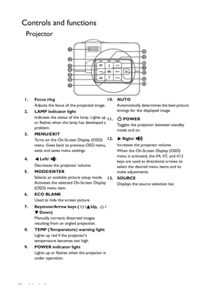 Page 10Introduction 10
Controls and functions
Projector
1. Focus ring
Adjusts the focus of the projected image.
2. LAMP indicator light
Indicates the status of the lamp. Lights up 
or flashes when the lamp has developed a 
problem.
3. MENU/EXIT
Turns on the On-Screen Display (OSD) 
menu. Goes back to previous OSD menu, 
exits and saves menu settings.
4. Left/
Decreases the projector volume. 
5. MODE/ENTER
Selects an available picture setup mode.
Activates the selected On-Screen Display 
(OSD) menu item.
6. ECO...