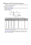 Page 15Positioning your projector 15
Obtaining a preferred projected image size
The distance from the projector lens to the screen, the zoom setting, and the video format 
each factors in the projected image size.
Projection dimensions 
Refer to Dimensions on page 55 for the center of lens dimensions of this projector before 
calculating the appropriate position.
MX819ST/TS819ST
The screen aspect ratio is 4:3 and the projected picture is in a 4:3 aspect ratio
For example, if you are using an 120-inch screen,...