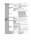 Page 38Operation 38
Main menu Sub-menu Options
4. 
SYSTEM 
SETUP: 
Basic
Presentation 
TimerTimer Period1~240 minutes
Timer DisplayAlways/3 min/2 min/1 min/Never
Timer PositionTop-Left/Bottom-Left/Top-Right/
Bottom-Right
Timer Counting 
DirectionCount Down/Count Up
Sound ReminderOn/Off
On/Off
Language
Projector InstallationFront Table/Rear Table/Rear Ceiling/
Front Ceiling
Menu SettingsMenu Display 
Time5 sec/10 sec/20 sec/30 sec/Always
Menu PositionCenter/Top-Left/Top-Right/Bottom-
Right/Bottom-Left
Reminder...