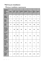 Page 56Specifications 56
Wall mount installation
Minimum installation requirements
Computer 
Resolution: 
XGA 
Image 
Resolution: 
XGA
Diagram 
ReferenceSMART 
Board 
660Smart 
Board 
680Promethean 
ActivBoard 
164Promethean 
ActivBoard 
178RM 
ClassBoard2 
77.5Hitachi 
StarBoard 
FX-63StarBoard 
FX-77
Image 
Diagonal 
(inches)D6477 64 78 78 63 77
Image 
Height 
(mm)H 975 1173 975 1189 1181 960 1173
Image 
Width 
(mm)W 1300 1565 1300 1585 1575 1280 1565
Distance 
from floor 
to bottom 
of image 
(mm)
f 900 900...