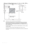 Page 58Specifications 58
Minimum Ceiling Height (mm) = f + H + b + 60 + 274+ c
•  The dimensions are based on the BenQ wall mount (P/N: 5J.J4R10.001).
•  All measurements are approximate and may vary from the actual sizes. BenQ recommends that if you 
intend to permanently install the projector, you should physically test the projection size and distance 
using the actual projector in situ before you permanently install it, so as to make allowance for this 
projectors optical characteristics. This will help you...