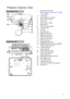 Page 9Introduction 9
Projector exterior view
1. External control panel
(See Controls and functions on page 
10 for details.)
2. Lamp cover
3. Vent (heated air exhaust)
4. Quick-release button
5. Focus ring
6. Vent (cool air intake)
7. Speaker grill
8. Front IR remote sensor
9. Projection lens
10. Lens cap
11. AC power jack
12. RS232 control port
13. RJ45 LAN input jack
14. USB mini B type port
15.
Rear IR remote sensor
16. HDMI-input port
17. RGB signal output jack
18. RGB (PC)/Component Video (YPbPr/ 
YCbCr)...