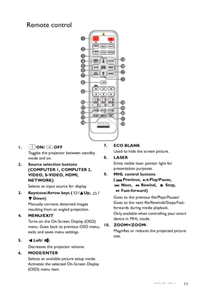 Page 11Introduction 11
Remote control
1. ON/OFF
Toggles the projector between standby 
mode and on.
2. Source selection buttons 
(COMPUTER 1, COMPUTER 2, 
VIDEO, S-VIDEO, HDMI, 
NETWORK
)
Selects an input source for display.
3. Keystone/Arrow keys ( / Up,  /
Down)
Manually corrects distorted images 
resulting from an angled projection.
4. MENU/EXIT
Turns on the On-Screen Display (OSD) 
menu. Goes back to previous OSD menu, 
exits and saves menu settings.
5. Left/
Decreases the projector volume. 
6. MODE/ENTER...