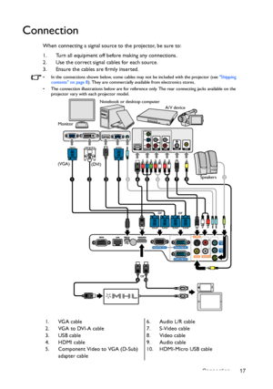 Page 17Connection 17
Connection
When connecting a signal source to the projector, be sure to:
1. Turn all equipment off before making any connections.
2. Use the correct signal cables for each source.
3. Ensure the cables are firmly inserted.
•  In the connections shown below, some cables may not be included with the projector (see Shipping 
contents on page 8). They are commercially available from electronics stores.
•  The connection illustrations below are for reference only. The rear connecting jacks...