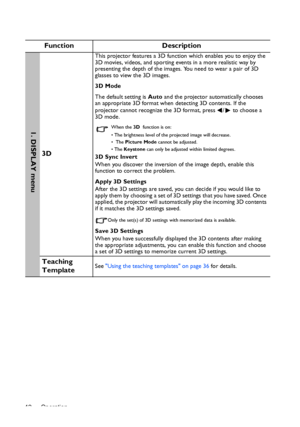 Page 42Operation 42
Function Description
3D 
This projector features a 3D function which enables you to enjoy the 
3D movies, videos, and sporting events in a more realistic way by 
presenting the depth of the images. You need to wear a pair of 3D 
glasses to view the 3D images.
3D Mode
The default setting is Auto and the projector automatically chooses 
an appropriate 3D format when detecting 3D contents. If the 
projector cannot recognize the 3D format, press /  to choose a 
3D mode.
When the 3D  function is...
