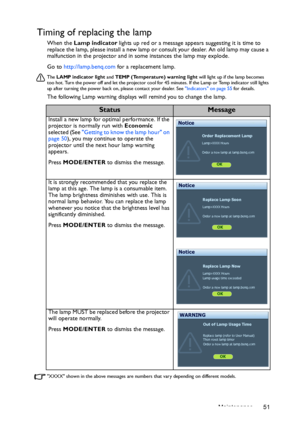 Page 51Maintenance 51
Timing of replacing the lamp
When the Lamp indicator lights up red or a message appears suggesting it is time to 
replace the lamp, please install a new lamp or consult your dealer. An old lamp may cause a 
malfunction in the projector and in some instances the lamp may explode. 
Go to http://lamp.benq.com for a replacement lamp.
The LAMP indicator light and TEMP (Temperature) warning light will light up if the lamp becomes 
too hot. Turn the power off and let the projector cool for 45...