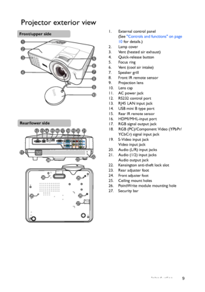 Page 9Introduction 9
Projector exterior view
1. External control panel
(See Controls and functions on page 
10 for details.)
2. Lamp cover
3. Vent (heated air exhaust)
4. Quick-release button
5. Focus ring
6. Vent (cool air intake)
7. Speaker grill
8. Front IR remote sensor
9. Projection lens
10. Lens cap
11. AC power jack
12. RS232 control port
13. RJ45 LAN input jack
14. USB mini B type port
15.
Rear IR remote sensor
16. HDMI/MHL-input port
17. RGB signal output jack
18. RGB (PC)/Component Video (YPbPr/...