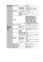 Page 39Operation 39
Main menu Sub-menu Options
4. 
SYSTEM 
SETUP: 
Basic
Presentation 
TimerTimer Period1~240 minutes
Timer DisplayAlways/3 min/2 min/1 min/Never
Timer PositionTop-Left/Bottom-Left/Top-Right/
Bottom-Right
Timer Counting 
DirectionCount Down/Count Up
Sound ReminderOn/Off
On/Off
Language
Projector InstallationFront Table/Rear Table/Rear Ceiling/
Front Ceiling
Menu SettingsMenu Display 
Time5 sec/10 sec/20 sec/30 sec/Always
Menu PositionCenter/Top-Left/Top-Right/Bottom-
Right/Bottom-Left
Reminder...