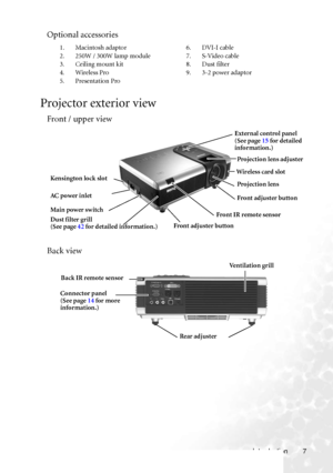 Page 11
Introduction 7
Optional accessories
Projector exterior view
Front / upper view
Back view
1. Macintosh adaptor
2. 250W / 300W lamp module
3. Ceiling mount kit
4. Wireless Pro
5. Presentation Pro6. DVI-I cable
7. S-Video cable
8. Dust filter
9. 3-2 power adaptor
External control panel 
(See page 
15 for detailed 
information.)
Kensington lock slot
Front adjuster buttonProjection lens adjuster
Projection lens
Front adjuster button
AC power inlet
Main power switch
Front IR remote sensor
Dust filter grill...