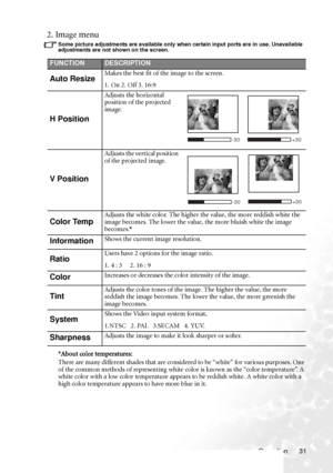 Page 35
Operation 31
2. Image menu
Some picture adjustments are available only when certain input ports are in use. Unavailable 
adjustments are not shown on the screen.
*About color temperatures:
There are many different shades that are considered to be “white” for various purposes. One 
of the common methods of representing white  color is known as the “color temperature”. A 
white color with a low color temperature appears to be reddish white. A white color with a 
high color temperature appears to have more...