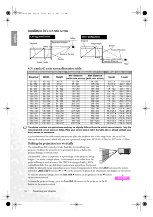 Page 1616 Positioning your projector  
EnglishInstallation for a 4:3 ratio screen
4:3 (standard) ratio screen dimension table:
The above numbers are approximate and may be slightly different from the actual measurements. Only the 
recommended screen sizes are listed. If the your screen size is not in the table above, please contact your 
BenQ dealer for assistance.
An examination of the table reveals that you can place the projector lens in the range from 2.44 to 10.32m 
distance from the screen, which will...