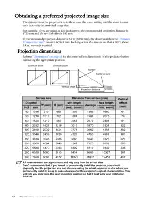 Page 14Positioning your projector 14
Obtaining a preferred projected image size
The distance from the projector lens to the screen, the zoom setting, and the video format 
each factors in the projected image size.
For example, if you are using an 120-inch screen, the recommended projection distance is 
4755 mm and the vertical offset is 183 mm.
If your measured projection distance is 6.0 m (6000 mm), the closest match in the Distance 
from screen (mm) column is 5943 mm. Looking across this row shows that a 150...