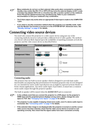 Page 16Connection 16
•  Many notebooks do not turn on their external video ports when connected to a projector. 
Usually a key combo like FN + F3 or CRT/LCD key turns the external display on/off. Locate 
a function key labeled CRT/LCD or a function key with a monitor symbol on the notebook. 
Press FN and the labeled function key simultaneously. Refer to your notebooks 
documentation to find your notebooks key combination.
•  The D-Sub output only works when an appropriate D-Sub input is made to the COMPUTER 
1...