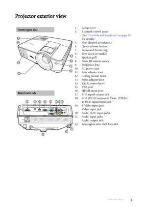 Page 9Introduction 9
Projector exterior view
1. Lamp cover
2. External control panel
(See Controls and functions on page 10 
for details.)
3. Vent (heated air exhaust)
4. Quick-release button
5. Focus and Zoom ring
6. Vent (cool air intake)
7. Speaker grill
8. Front IR remote sensor
9. Projection lens
10. AC power jack
11. Rear adjuster foot
12. Ceiling mount holes
13. Front adjuster foot
14. RS232 control port
15. USB port
16. HDMI-input port
17. RGB signal output jack
18. RGB (PC)/Component Video (YPbPr/ 
YC...