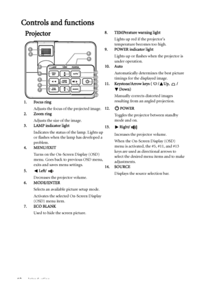 Page 10Introduction 10
Controls and functions
Projector8. TEMPerature warning light
Lights up red if the projectors 
temperature becomes too high.
9. POWER indicator light
Lights up or flashes when the projector is 
under operation.
10. Auto
Automatically determines the best picture 
timings for the displayed image.
11. Keystone/Arrow keys ( / Up,  /
Down)
Manually corrects distorted images 
resulting from an angled projection.
12. POWER
Toggles the projector between standby 
mode and on.
13. Right/
Increases...