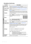 Page 38Operation 38
Description of each menu
Function Description
Wall ColorCorrects the projected picture’s color when the projection surface is not 
white. See Using Wall Color on page 27 for details.
Aspect RatioThere are several options to set the images aspect ratio depending on 
your input signal source. See Selecting the aspect ratio on page 25 for 
details.
KeystoneCorrects any keystoning of the image. See Correcting keystone on 
page 19 for details.
Position
Displays the position adjustment page. To...