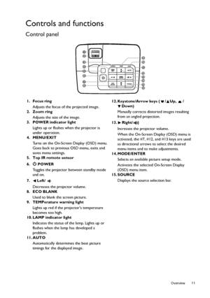 Page 11  11
  Overview
Controls and functions
Control panel
1. Focus ring
Adjusts the focus of the projected image.
2. Zoom ring
Adjusts the size of the image.
3. POWER indicator light
Lights up or flashes when the projector is 
under operation.
4. MENU/EXIT
Turns on the On-Screen Display (OSD) menu. 
Goes back to previous OSD menu, exits and 
saves menu settings. 
5. Top IR remote sensor
6. POWER
Toggles the projector between standby mode 
and on.
7. Left/
Decreases the projector volume.
8. ECO BLANK
Used to...