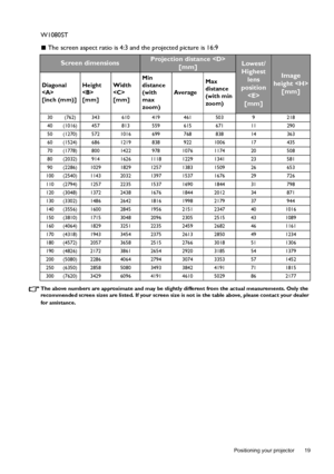 Page 19  19
  Positioning your projector
W1080ST
 The screen aspect ratio is 4:3 and the projected picture is 16:9
The above numbers are approximate and may be slightly different from the actual measurements. Only the 
recommended screen sizes are listed. If your screen size is not in the table above, please contact your dealer 
for assistance.
Screen dimensionsProjection distance  
[mm]Lowest/
Highest 
lens 
position 

[mm]
Image 
height 
[mm]
Diagonal

[inch (mm)]Height

[mm]Width

[mm]Min 
distance 
(with...