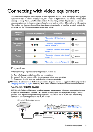 Page 21  21
  Positioning your projector
Connecting with video equipment
You can connect the projector to any type of video equipment, such as a VCR, DVD player, Blu-ray player, 
digital tuner, cable or satellite decoder, video game console or digital camera. You can also connect it to a 
desktop or laptop PC or Apple Macintosh system. You need only connect the projector to a source 
device using just one of the connecting methods, however each provides a different level of video quality. 
The method you choose...