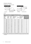 Page 1616 Positioning your projector  
Projection dimensions
Installation for a 16:9 ratio screen
W1070
 The screen aspect ratio is 16:9 and the projected picture is 16:9
The above numbers are approximate and may be slightly different from the actual measurements. Only the 
recommended screen sizes are listed. If your screen size is not in the table above, please contact your dealer 
for assistance.
Screen dimensionsProjection distance  [mm]
Lowest/Highest 
lens position 
 [mm]Diagonal

[inch 
(mm)]Height...