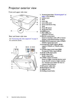 Page 1212 Important safety instructions  
Projector exterior view
Front and upper side view 
1. Control panel (See Control panel on 
page 13 for details.)
2. Lamp cover
3. Vent
4. Lens cap
5. Lens shift cover
6. Focus and Zoom ring
7. Vent
8. Front IR sensor
9. Projection lens
10. HDMI ports
11. Mini USB port
(Used for service)
12. RS-232 control port
Used to interface with a PC or home 
theater control/automation system.
13. RGB (PC)/Component video (YPbPr/
YCbCr) signal input jack
14. Component Video inputs...