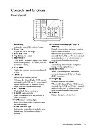 Page 13  13
  Important safety instructions
Controls and functions
Control panel
1. Focus ring
Adjusts the focus of the projected image.
2. Zoom ring
Adjusts the size of the image.
3. Lens shift cover
4. Top IR remote sensor
5. MENU/EXIT
Turns on the On-Screen Display (OSD) menu. 
Goes back to previous OSD menu, exits and 
saves menu settings.
6.  POWER
Toggles the projector between standby mode 
and on.
7. Left/
Decreases the projector volume.
When the On-Screen Display (OSD) menu is 
activated, the #7, #12,...