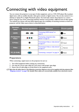 Page 21  21
  Important safety instructions
Connecting with video equipment
You can connect the projector to any type of video equipment, such as a VCR, DVD player, Blu-ray player, 
digital tuner, cable or satellite decoder, video game console or digital camera. You can also connect it to a 
desktop or laptop PC or Apple Macintosh system. You need only connect the projector to a source 
device using just one of the connecting methods, however each provides a different level of video quality. 
The method you...