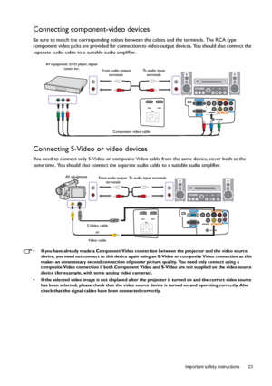 Page 23  23
  Important safety instructions
Connecting component-video devices
Be sure to match the corresponding colors between the cables and the terminals. The RCA type 
component video jacks are provided for connection to video output devices. You should also connect the 
separate audio cable to a suitable audio amplifier.
Connecting S-Video or video devices
You need to connect only S-Video or composite Video cable from the same device, never both at the 
same time. You should also connect the separate...