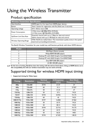 Page 25  25
  Important safety instructions
Using the Wireless Transmitter
Product specification
The BenQ Wireless Transmitter for your model may well function perfectly with these HDMI devices:
At the time of writing, BenQ has done the testing with the devices listed above. Using an HDMI device not in 
this compatibility list with our wireless transmitter may not work correctly.
Supported timing for wireless HDMI input timing
•  Supported timing for Video input
Wireless Transmitter Specification
Host Interface...