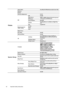 Page 5050 Important safety instructions  
Display
Aspect Ratio Auto/Real/4:3/Wide/Anamorphic/Letter Box
Key s t o n e
Po s i t i o n
Overscan Adjustment 0/1/2/3
PIPPIP On/Off
Main Source
HDMI 1/HDMI 2/Video/S-Video/Component 
1/Component 2/PC/Wireless
PIP Source
Active Window Main/PIP
Po s i t i o nTop-Right/Bottom-Left/Bottom-Right/Top-
Left
Size Large/Small
PC & Component 
YPbPr TuningH. Size
Phase
Auto
Digital Zoom
Film Mode On/Off
3D Comb Filter On/Off
3D3D ModeAuto/Off/On/Frame Sequential/Frame...