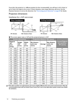 Page 1414 Positioning your projector  
If you place the projector in a different position (to that recommended), you will have to tilt it down or 
up to center the image on the screen. In these situations, some image distortion will occur. Use the 
Keystone function to correct the distortion. See Correcting picture distortion on page 25 for details.
Projection dimensions
Installation for a 16:9 ratio screen
 The screen aspect ratio is 16:9 and the projected picture is 16:9
The above numbers are approximate and...